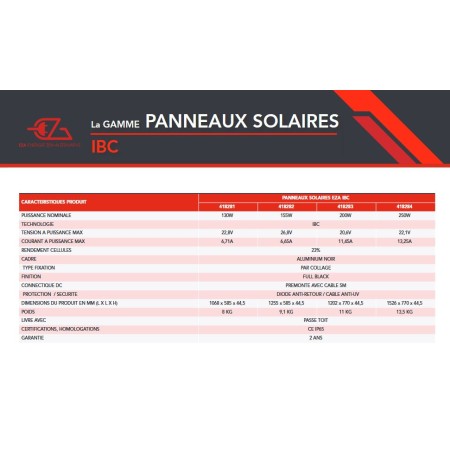 Panneau Solaire nouvelle génération IBC 155W - EZA